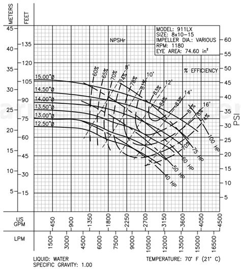 barmesa pump curves centrifugal|ansi centrifugal process pump.